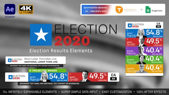 (FREE) Election Results Elements | United States Election Package ...